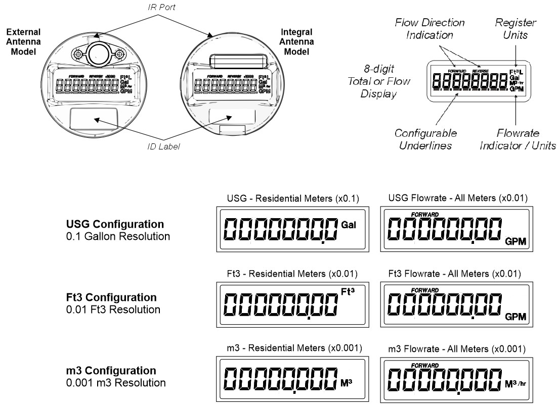 image of register diagram for spectrum single jet commercial meter